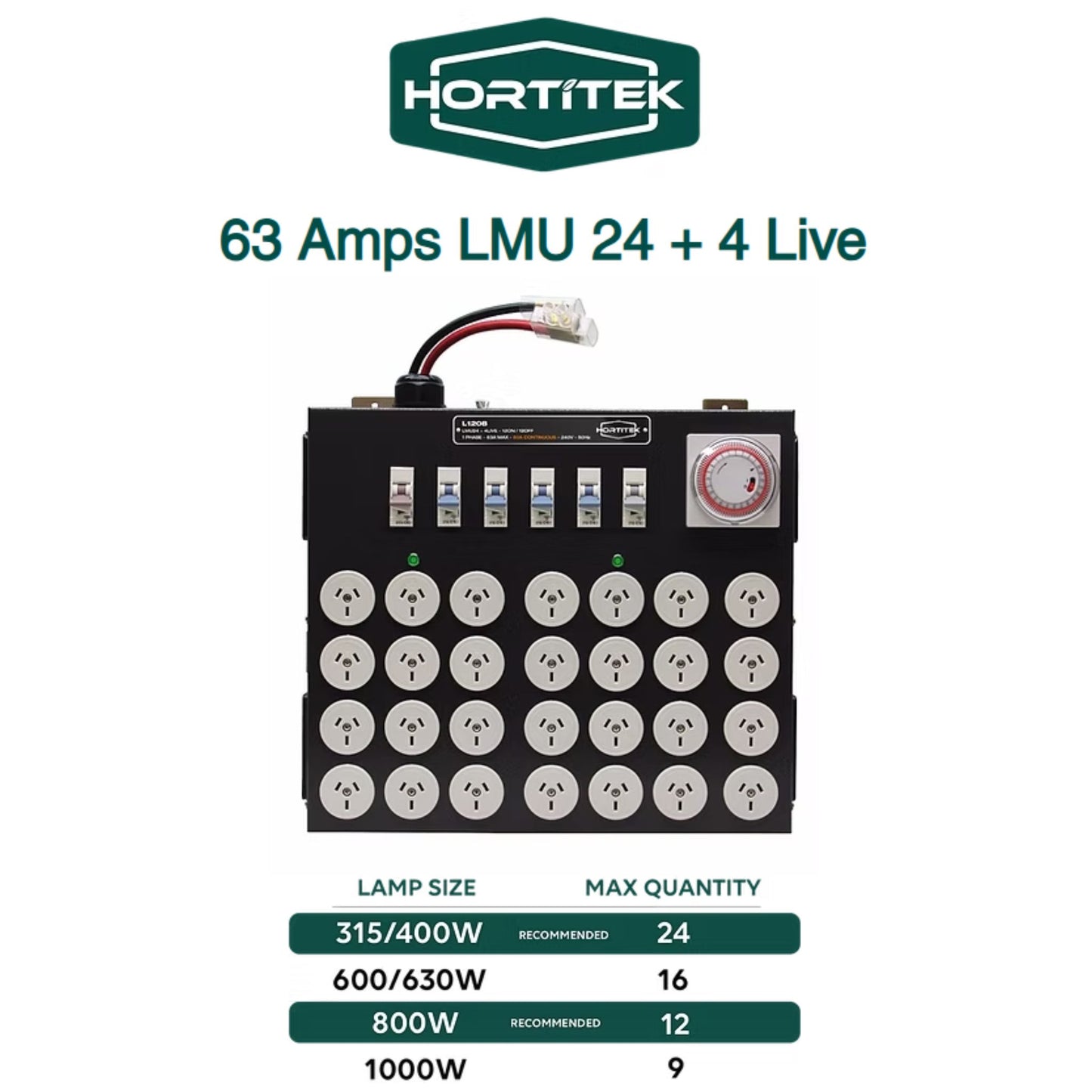 Front view of the Hortitek LMU 24 + 4 LIVE, 63A, 1-Phase lighting management unit, displaying a table of recommended maximum quantities for 315W, 400W, 600W, 630W, 800W, and 1000W grow lights in larger New Zealand grow rooms