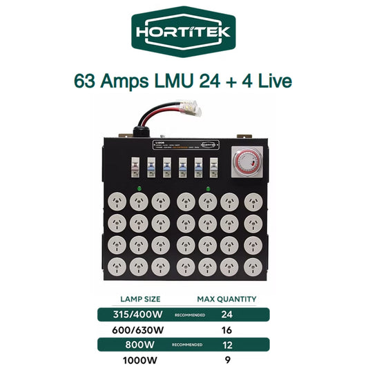 Front view of the Hortitek LMU 24 + 4 LIVE, 63A, 1-Phase lighting management unit, displaying a table of recommended maximum quantities for 315W, 400W, 600W, 630W, 800W, and 1000W grow lights in larger New Zealand grow rooms