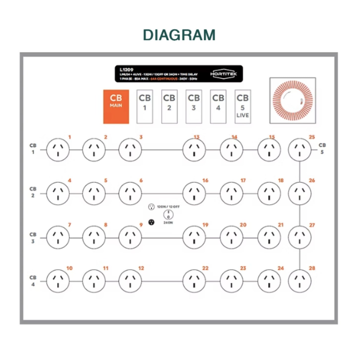 Detailed wiring diagram for the Hortitek LMU 24 + 4 LIVE, 80A, 1-Phase light management unit with Time Delay, showing both 12 ON/12 OFF and 24 ON configurable outlets for advanced horticultural electrical setups in New Zealand