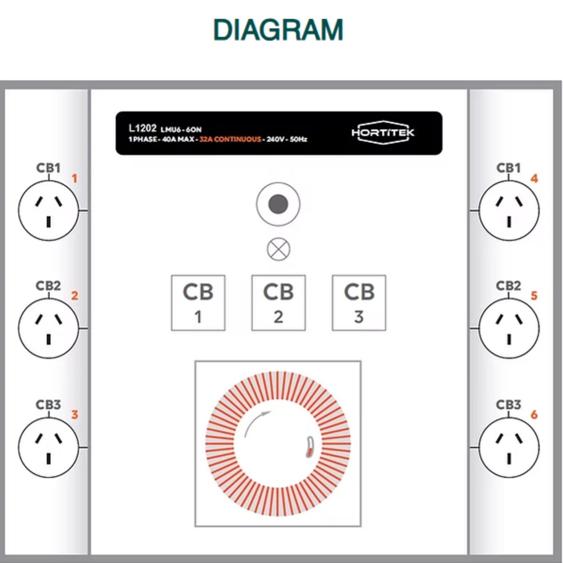 Technical diagram of the Hortitek LMU 6 showing the layout of the 6 power outlets, internal circuit breakers (CB1-CB3), and integrated timer for electrical configuration