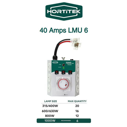 Hortitek LMU 6 showing its 40 Amp capacity and recommended maximum quantity of grow lamps for various wattages (315-1000W), ideal for medium-scale hydroponic setups