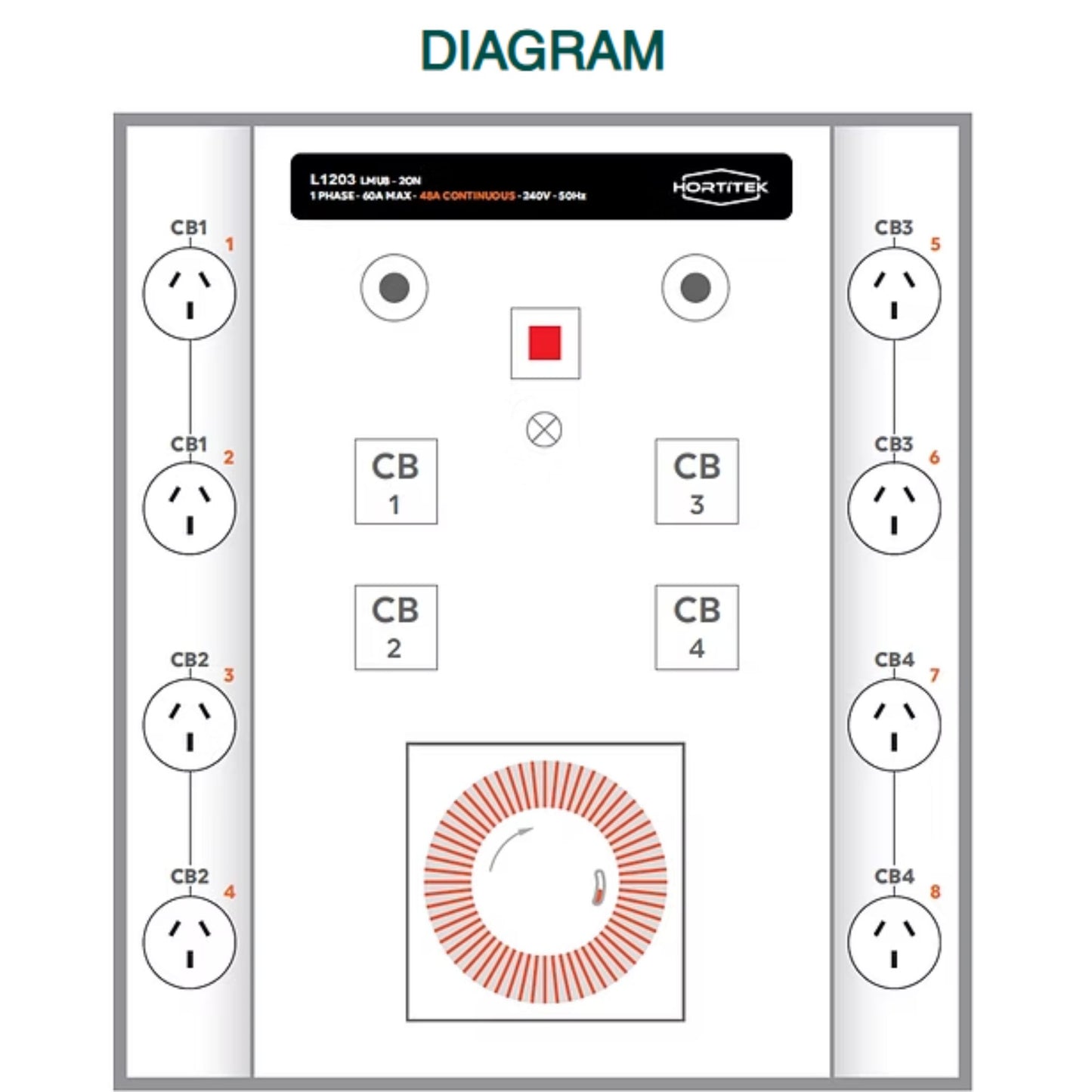 Technical diagram of the Hortitek LMU 8 showing the layout of the 8 power outlets, circuit breakers (CB1-CB4), and internal timer for electrical configuration