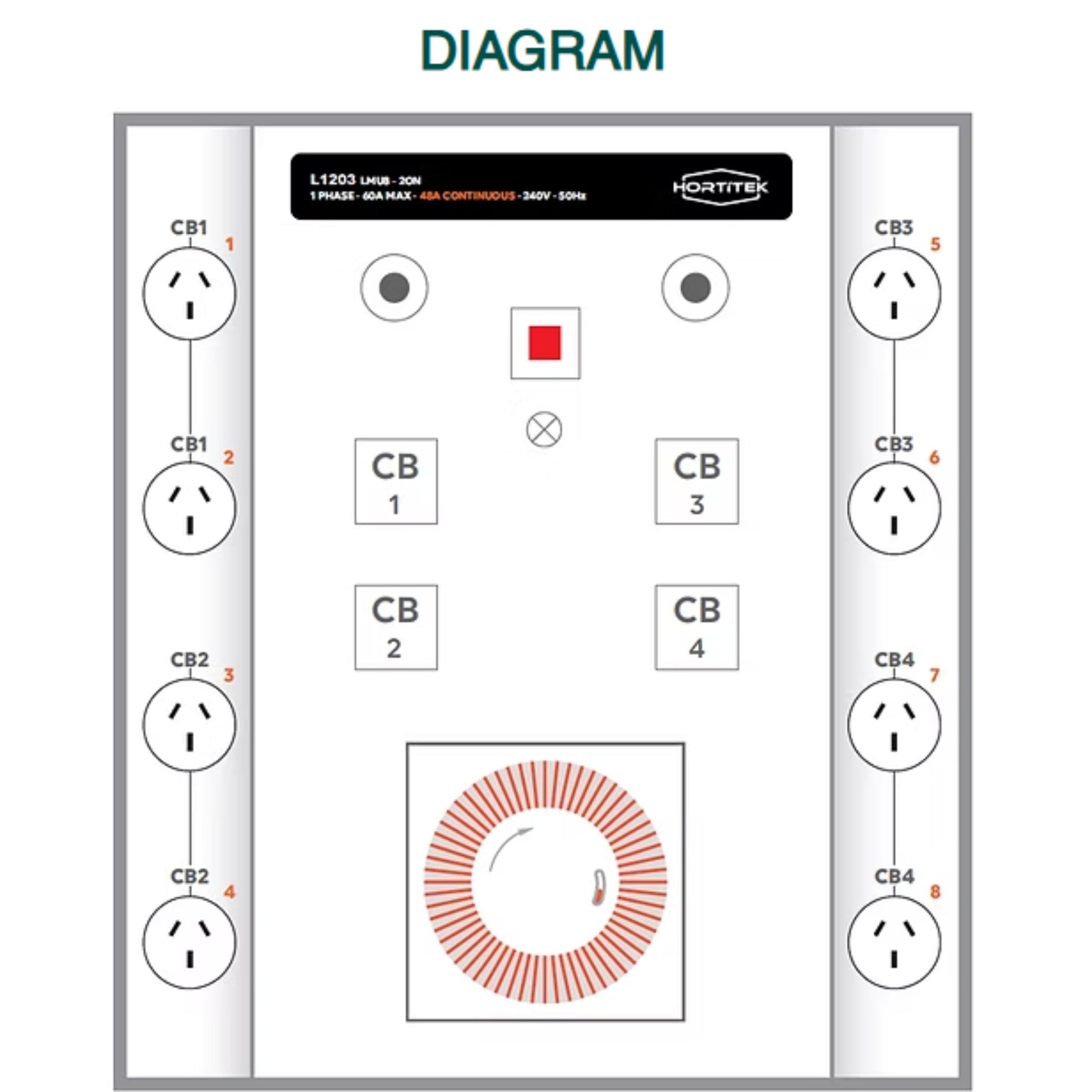 Technical diagram of the Hortitek LMU 8 showing the layout of the 8 power outlets, circuit breakers (CB1-CB4), and internal timer for electrical configuration