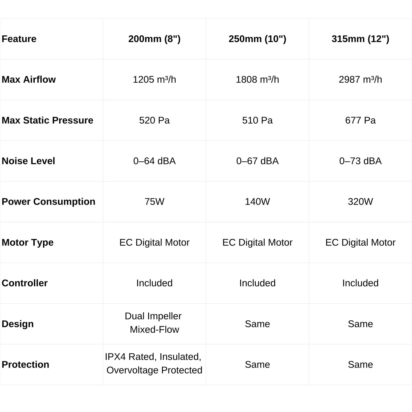 Mountain Air EC Suppressor Fan – Silent Power Ventilation