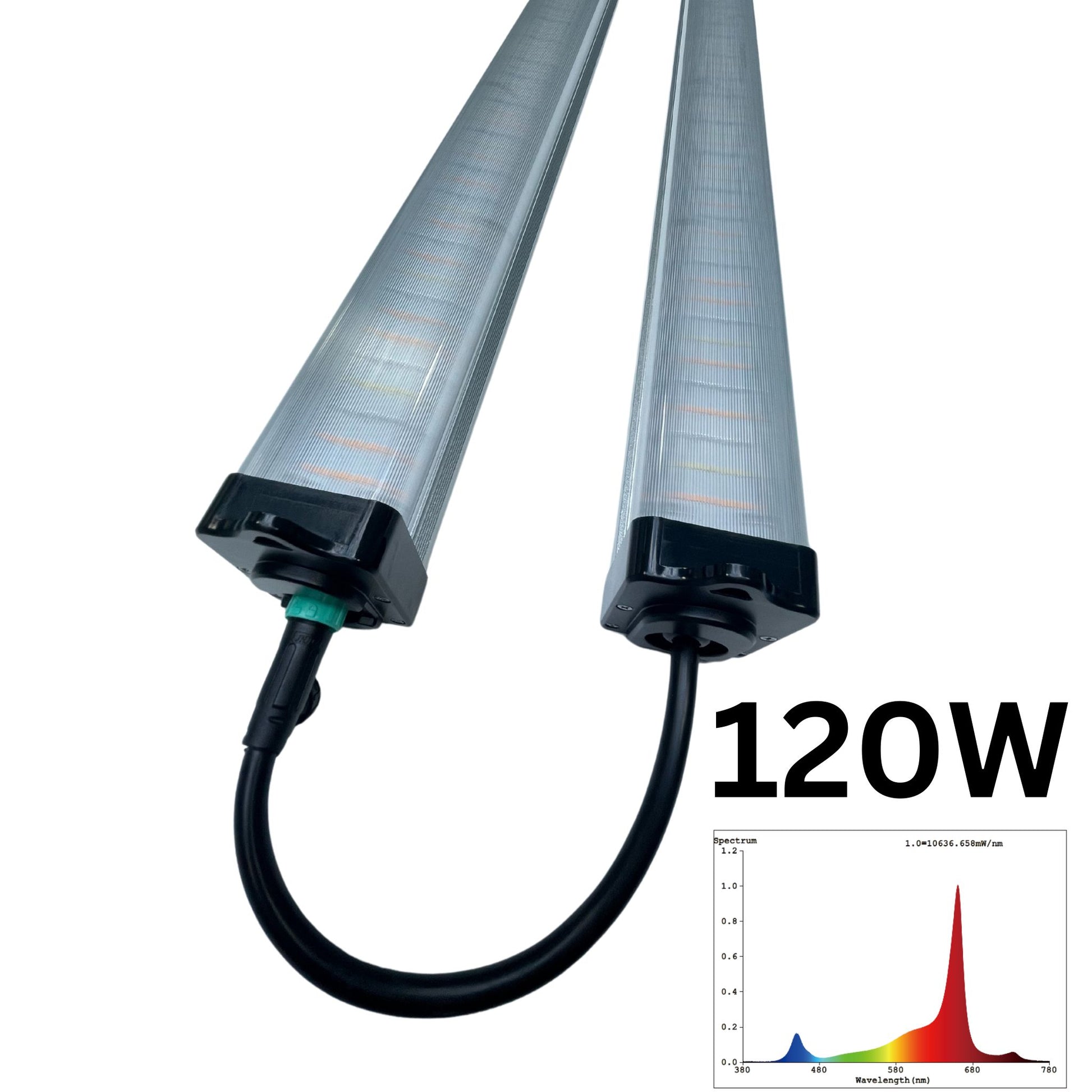 Two RYGH TECH 120W LED Under Canopy Grow Light bars connected, with an overlay of the full spectrum graph, indicating broad light wavelengths for comprehensive plant development from seedling to harvest in New Zealand