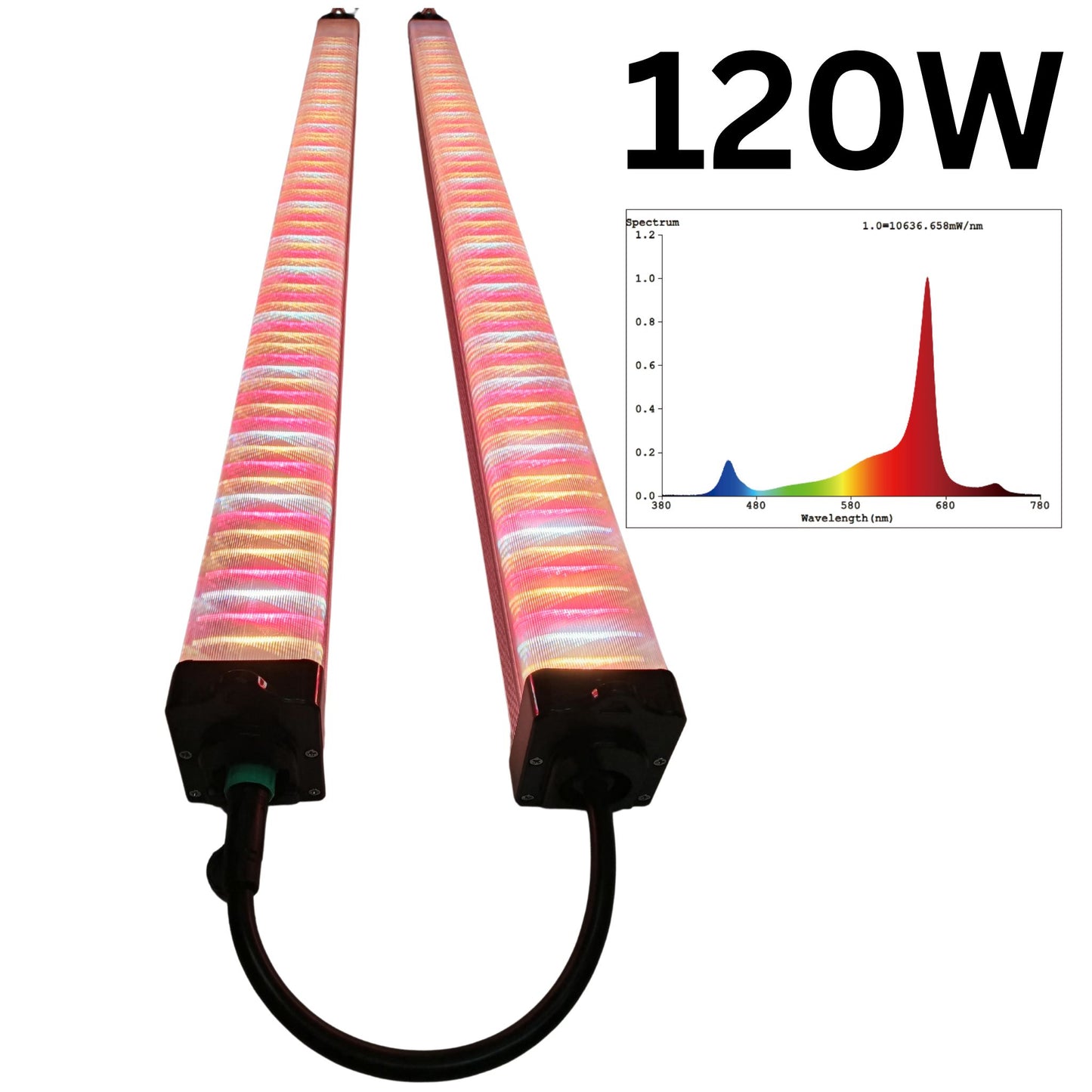 Two illuminated RYGH TECH 120W LED Under Canopy Grow Light bars, showcasing their full spectrum output with a visible spectrum graph overlay, designed to deliver optimal light quality for vigorous plant growth in New Zealand.
