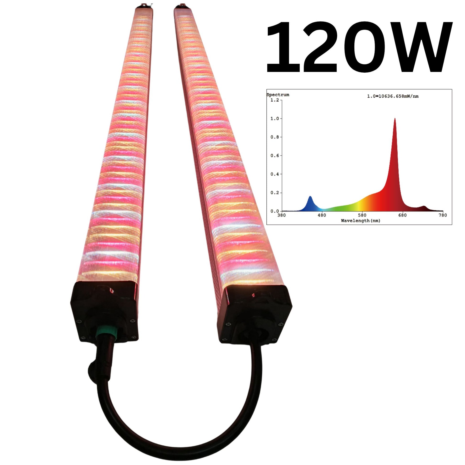 Two illuminated RYGH TECH 120W LED Under Canopy Grow Light bars, showcasing their full spectrum output with a visible spectrum graph overlay, designed to deliver optimal light quality for vigorous plant growth in New Zealand.
