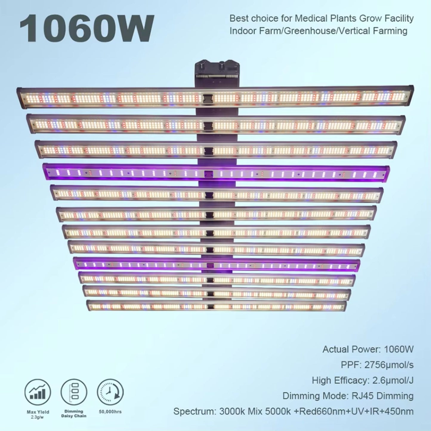 A 1060W Full Spectrum LED Grow Light, featuring multiple light bars, installed inside a reflective grow tent with plants, demonstrating its high-efficiency illumination for maximizing yields in indoor farms and greenhouses in New Zealand. The image highlights 2756 µmol/s PPF, 2.6 µmol/J efficacy, and RJ45 dimming