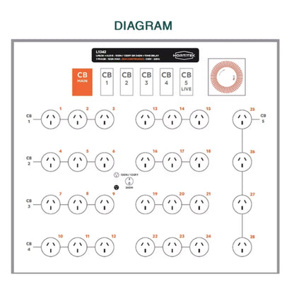 Detailed wiring diagram for the Hortitek LMU 24 + 4 LIVE, 100A, 1-Phase light management unit with Time Delay, showing both 12 ON/12 OFF and 24 ON configurable outlets for high-capacity horticultural electrical systems in New Zealand