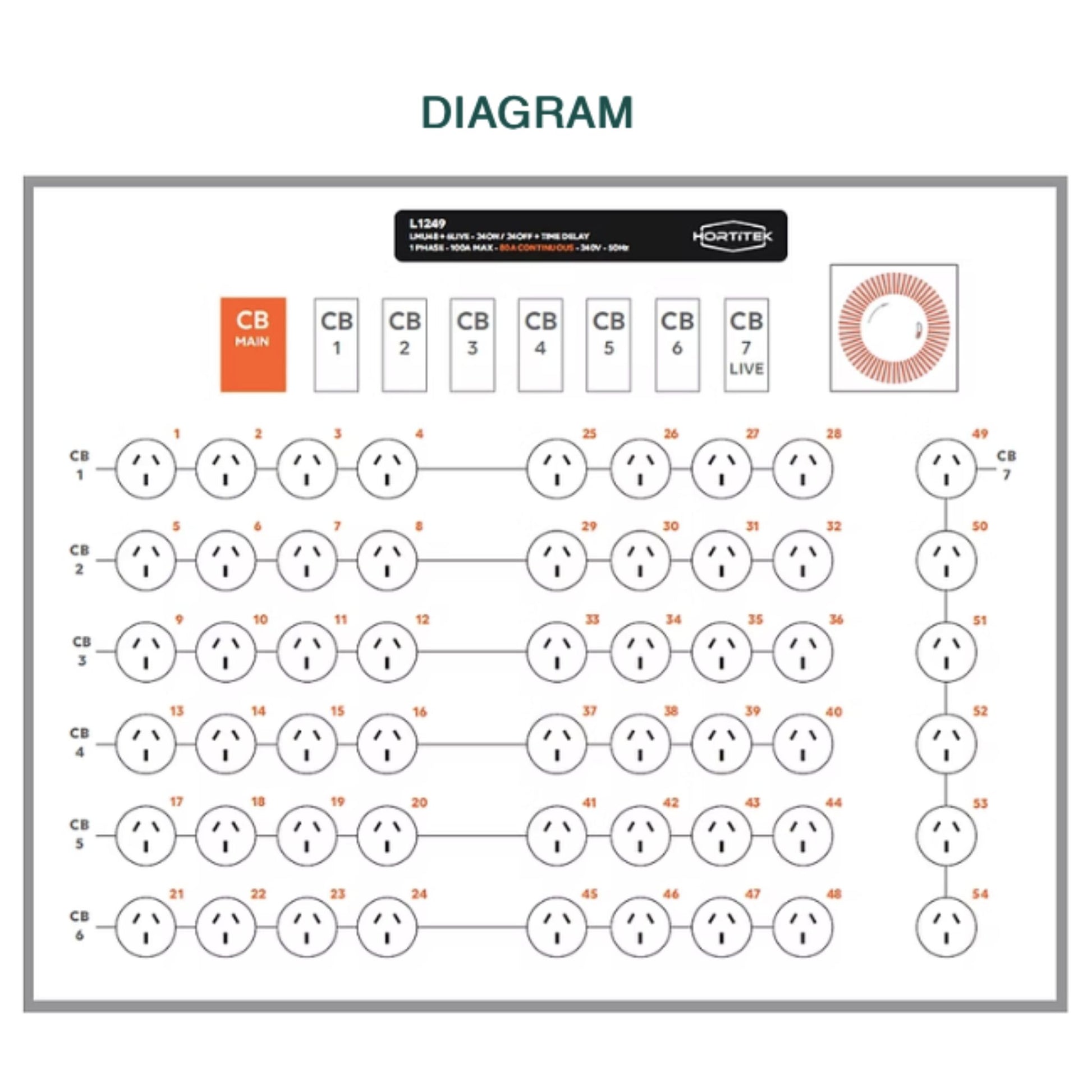 Detailed wiring diagram for the Hortitek LMU 48 + 6 LIVE, 100A, 1-Phase light management unit with Time Delay, showing 48 controllable outlets (24 ON/24 OFF mode) and 6 continuous live outlets for complex, large-scale horticultural electrical systems in New Zealand