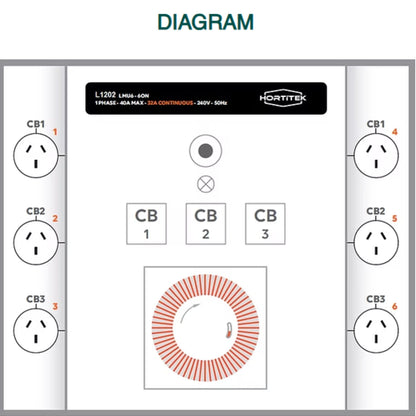 Technical diagram of the Hortitek LMU 6 showing the layout of the 6 power outlets, internal circuit breakers (CB1-CB3), and integrated timer for electrical configuration