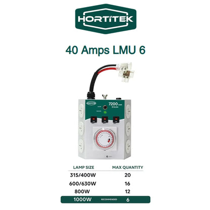 Hortitek LMU 6 showing its 40 Amp capacity and recommended maximum quantity of grow lamps for various wattages (315-1000W), ideal for medium-scale hydroponic setups