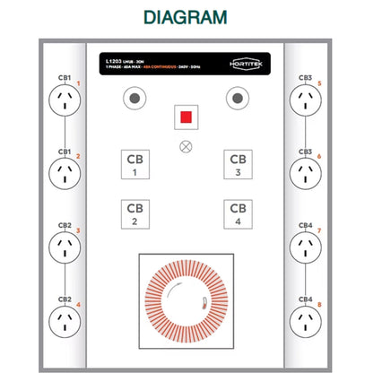 Technical diagram of the Hortitek LMU 8 showing the layout of the 8 power outlets, circuit breakers (CB1-CB4), and internal timer for electrical configuration