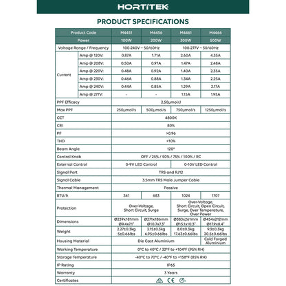 Hortitek UFO LED grow light product specifications chart, detailing technical data for 100W, 200W, 300W, and 500W models including power consumption, PPF efficacy, CRI, beam angle, control options, dimensions, weight, IP rating (IP65), and 3-year warranty relevant for New Zealand customers