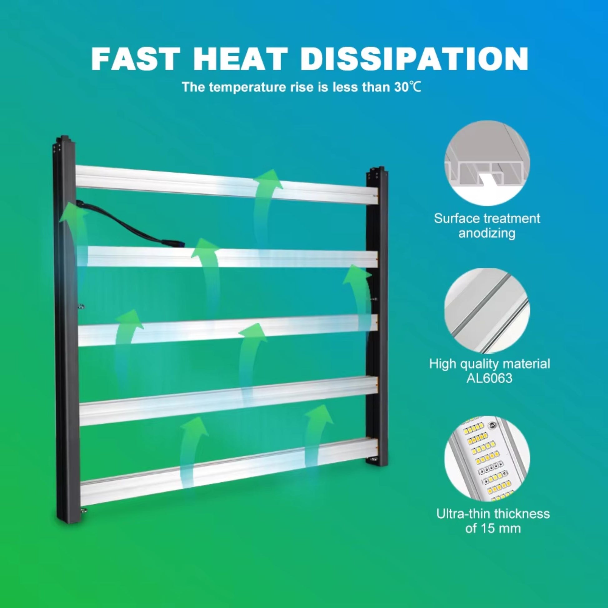 Graphic demonstrating the fast heat dissipation of the MEIJIU-1988-F10-GL1000W LED Grow Light, showing airflow through its anodized AL6063 aluminum heat sink fins with an ultra-thin 15mm thickness, ensuring a working temperature rise of less than 30°C for optimal lifespan in New Zealand grow rooms